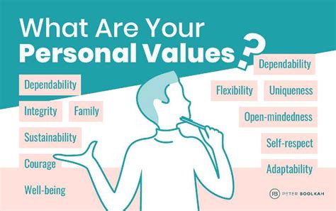 value meaninh|what are my values.